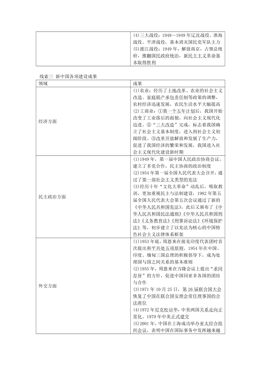 江苏省苏州市2018年中考历史二轮专题复习突破方略（五）党的光辉历程新人教版