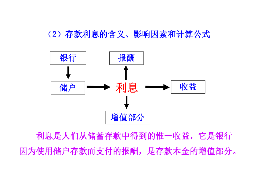 2012年高中政治新课程多媒体教学课件：2.6.1储蓄存款和商业银行（人教版必修1）