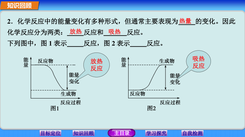1.1 化学反应与能量变化 课件 (1)