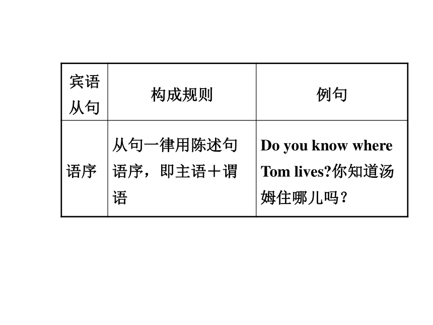 2015《中考试题研究》中考英语满分特训方案（课标版）—第一部分 语法专题研究：专题十四 复合句（共28张PPT）