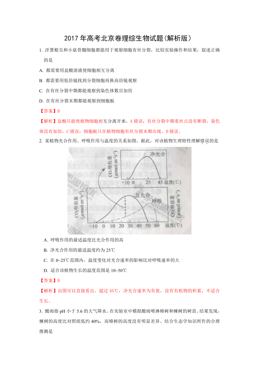 2017年高考北京卷理综生物试题（解析版）