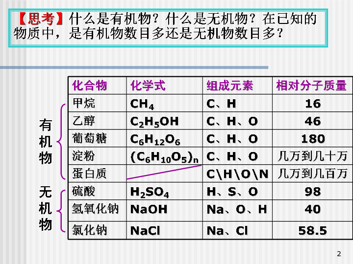 沪教版九下化学 第8章 食品中的有机化合物：有机物知识的应用 课件（28张PPT）