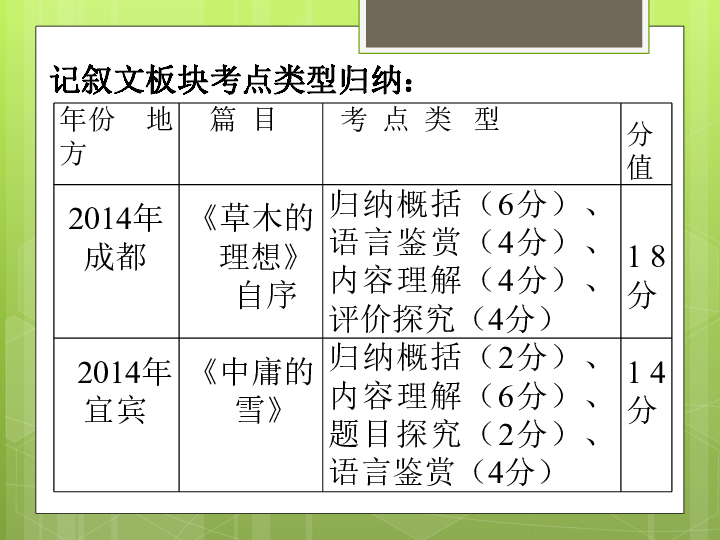 初中現代文閱讀技巧------記敘文閱讀技巧課件