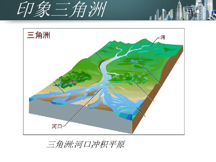 珠江三角洲平原图片图片