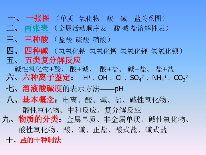 科學九年級上冊第一章複習課件