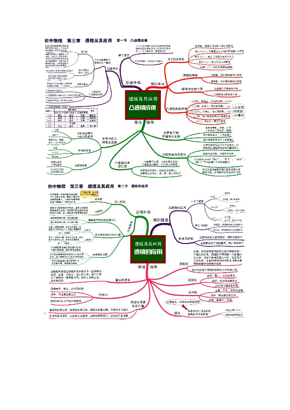 初中物理全复习思维导图图片版