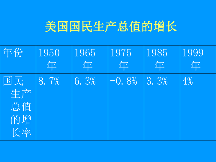 人教版九年级下册第8课:美国经济的发展