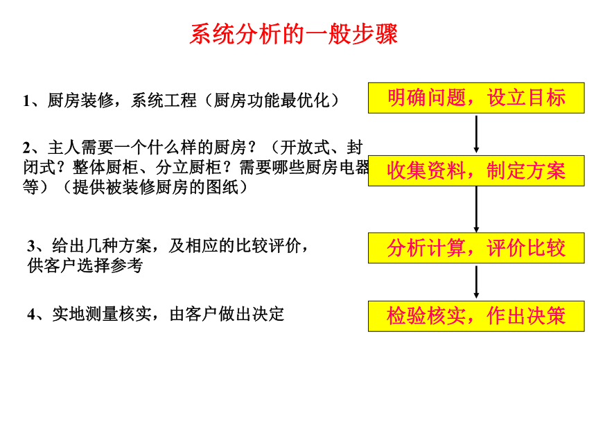 3.2系统的分析课件