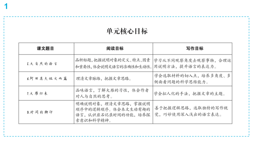 5.大自然的语言  习题课件（共41张PPT）