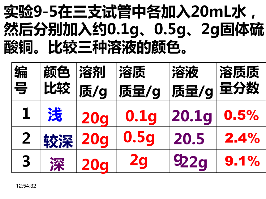 人教版九年级下册 第九单元 课题3 溶液的浓度 课件（46张ppt）