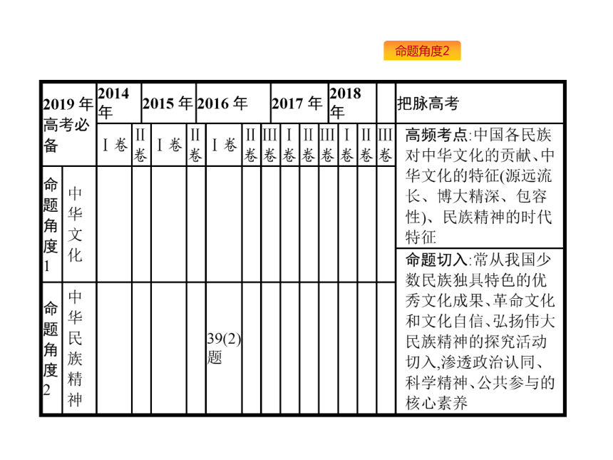 2019年高考政治专题复习课件：专题十一中华文化与民族精神（含最新2018高考真题）