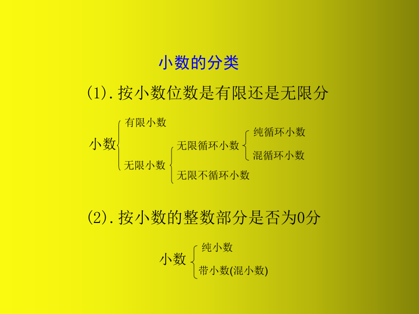 小學數學西師大版六年級下總複習數與代數數的認識1課件16頁ppt