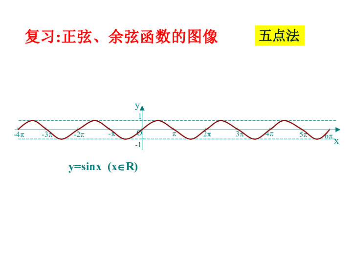 人教版高中数学必修4 1.4.2正弦函数余弦函数的性质(共48张PPT)