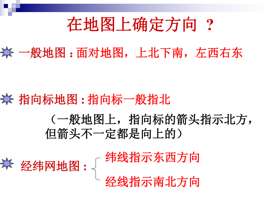 地理七年级上晋教版2.1《认识地图》课件（33张）