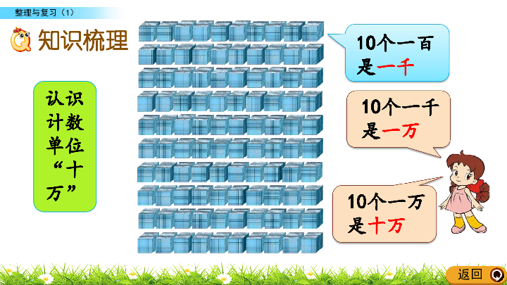 北师大版四年级上册数学 整理与复习（1）课件(共20张PPT)