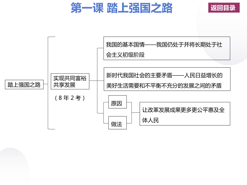 踏上强国之路思维导图图片