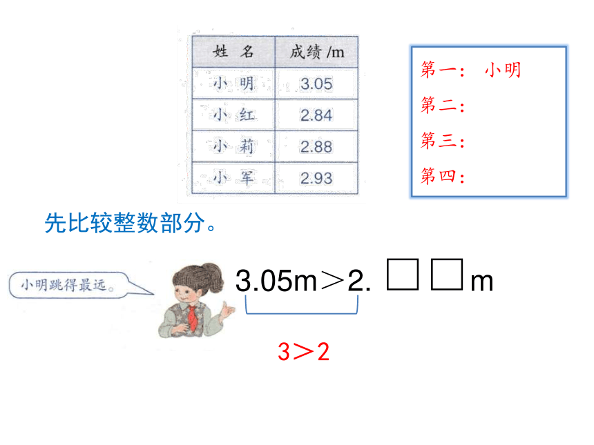 四年级下册数学课件 第四单元《第4课时 小数的大小比较》人教版 (共19张PPT)