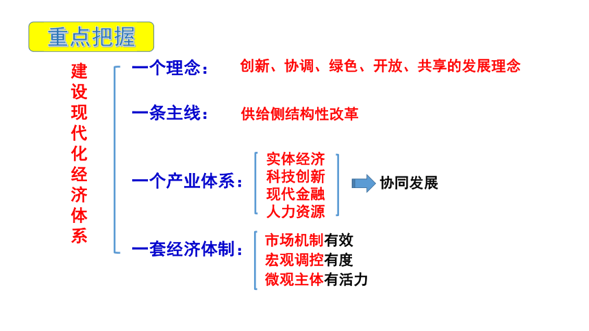 经济结构协调发展图片