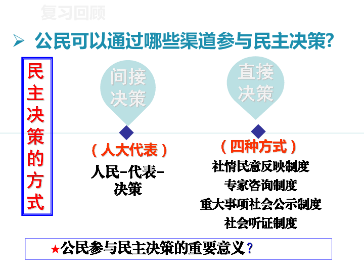 民意反映制度专家咨询制度重大事项社会公示制度社会听证制度直接决策