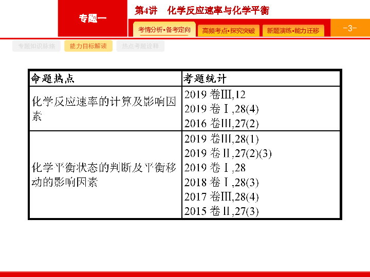 2020版化学高考二轮（广西专化学反应速率与化学平衡 【讲与练含答案】PPT70张