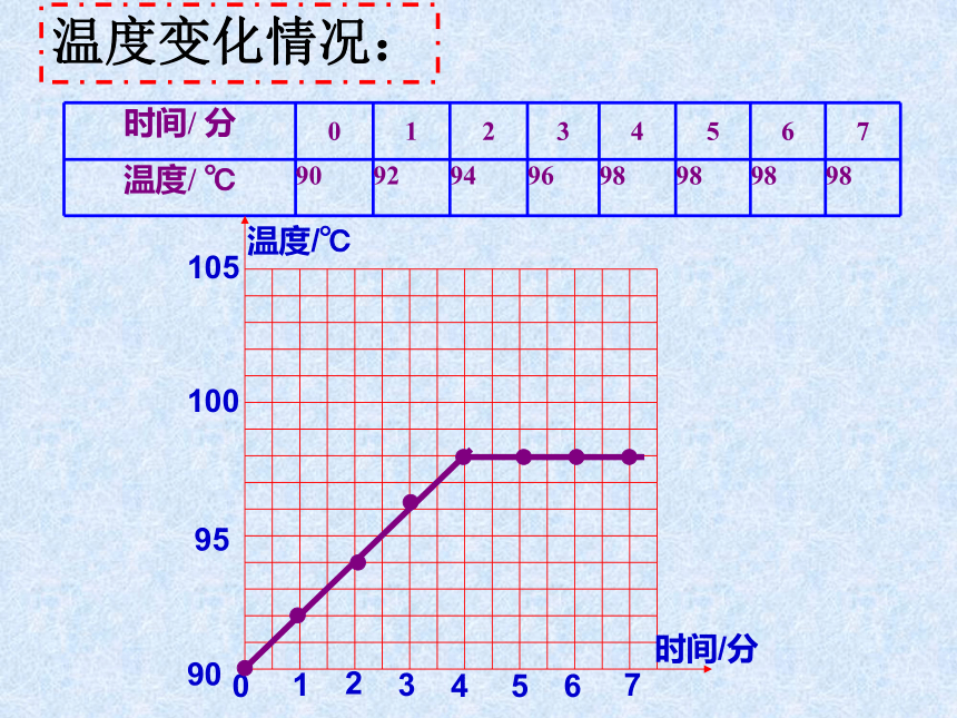 沪科版九年级物理全一册教学课件：12.3 汽化与液化