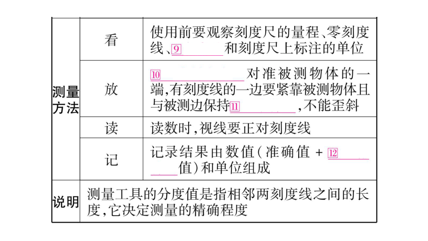 【人教版】2018届中考物理一轮复习：第1讲-机械运动ppt课件（36页，含答案）