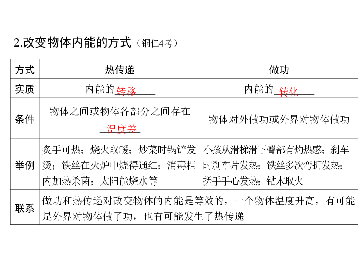 贵州2019年中考物理复习课件：第十二章  内能 内能的利用(共19张PPT)