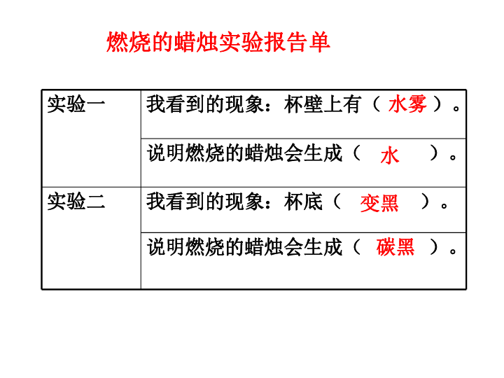 5.3燃烧的蜡烛  课件（7张PPT）