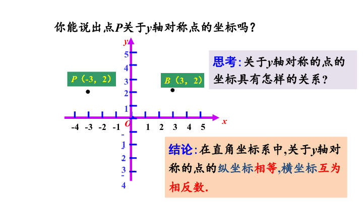 23.2.3 关于原点对称的点的坐标课件(25张PPT）