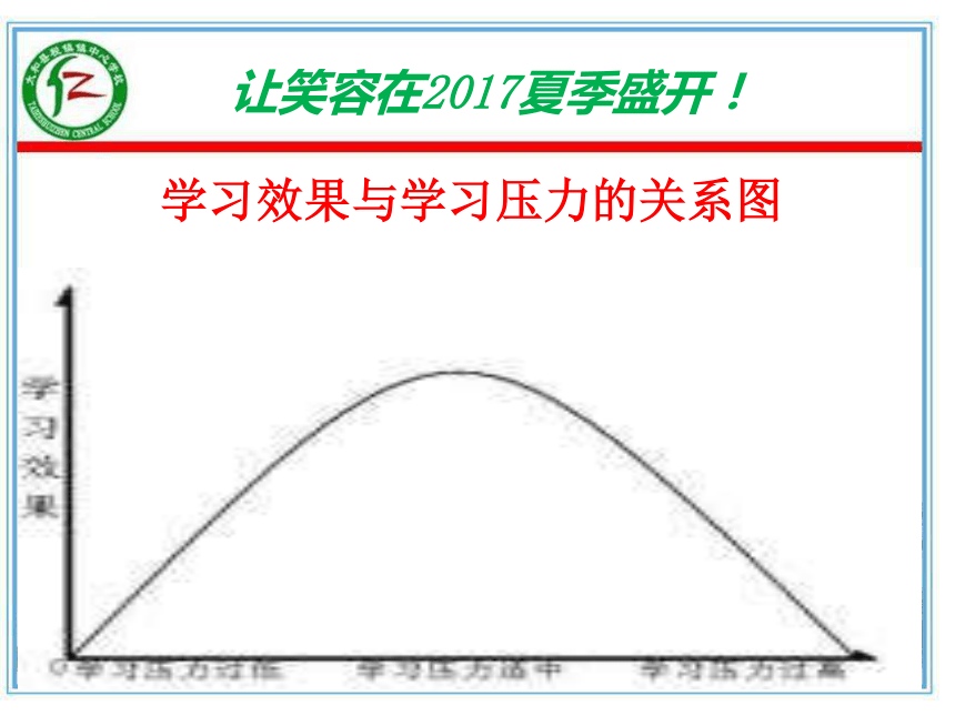 浅谈中考备考的心理准备课件(45张)