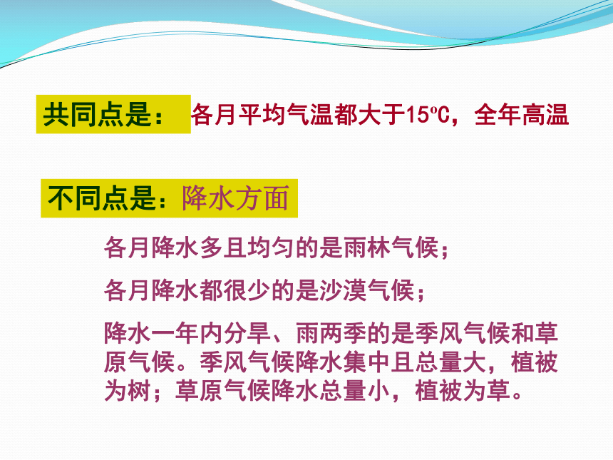 山东省济阳县第一中学中图版高中地理必修一课件：世界的气候