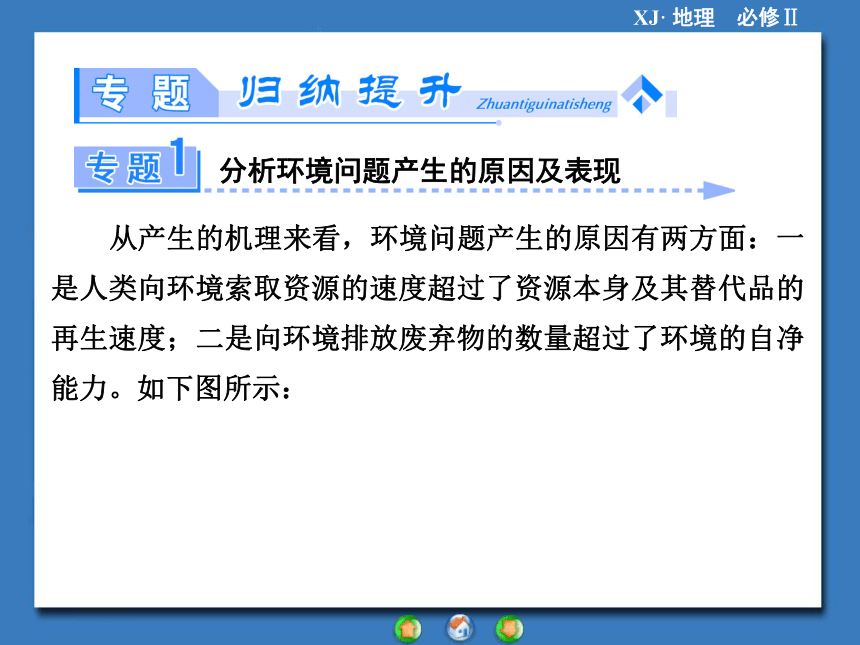 【同步备课参考 课堂新坐标】2013-2014学年高中地理（湘教版）必修二 课件 章末归纳提升 第四章　人类与地理环境的协调发展（共21张PPT）