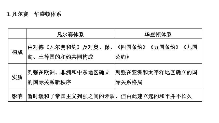 2021届高考历史二轮复习课件：专题12  两次世界大战之间的世界(1917—1945）：现代化模式的调整与创新（共52张PPT）