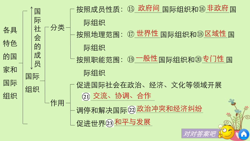 2019届高考政治一轮复习专题一各具特色的国家和国际组织课件新人教版选修