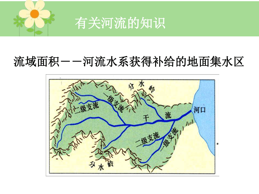 【推荐】2020-2021学年沪教版（上海）六年级下学期 2.4 河流与湖泊地理课件（含视频资源，共35张PPT）