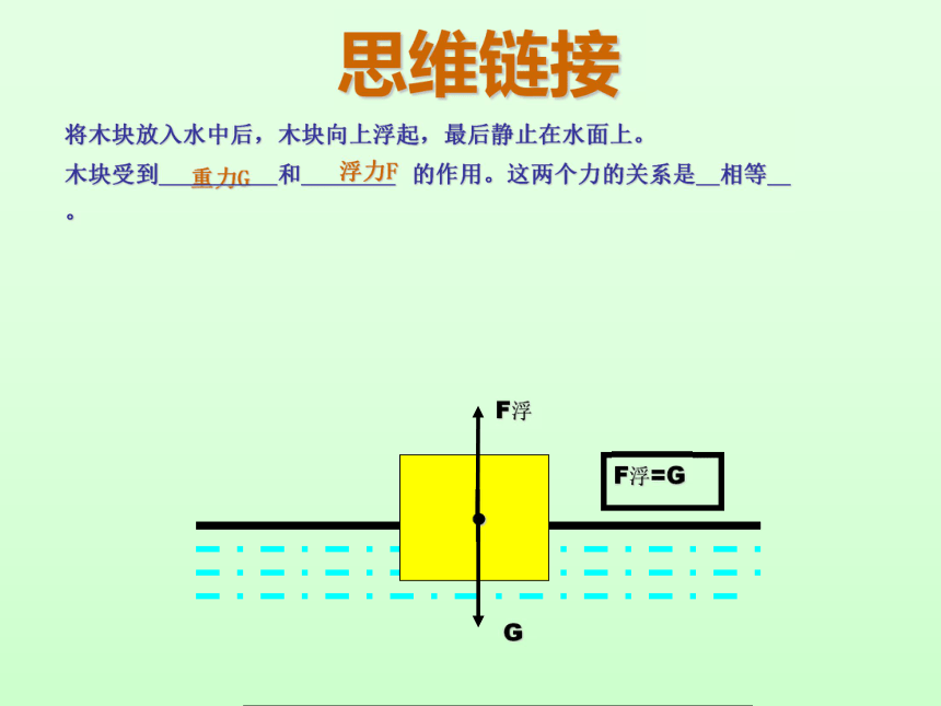 物理（沪粤版）八年级下册课件：《9.2探究浮力的大小》 （共27张PPT）