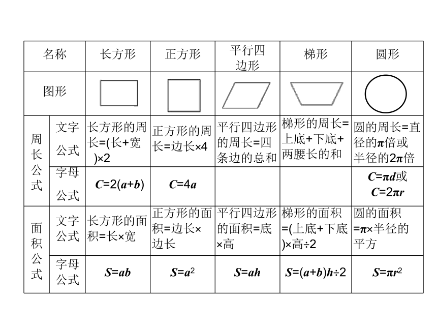 数学六年级下北师大版总复习  平面图形的周长与面积课件 (共30张)