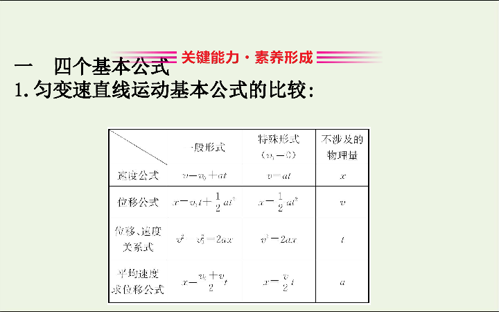 2019_2020新教材高中物理习题课一匀变速直线运动规律的应用课件新人教版必修1(共61张PPT)