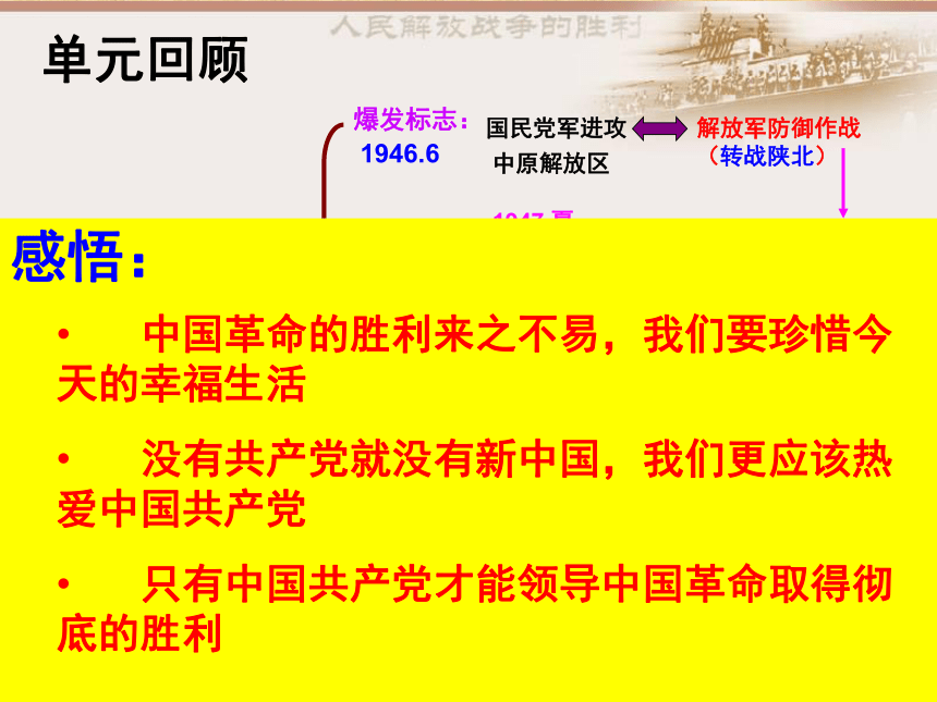 人教版中国历史（复习）八上第五单元人民解放战争的胜利