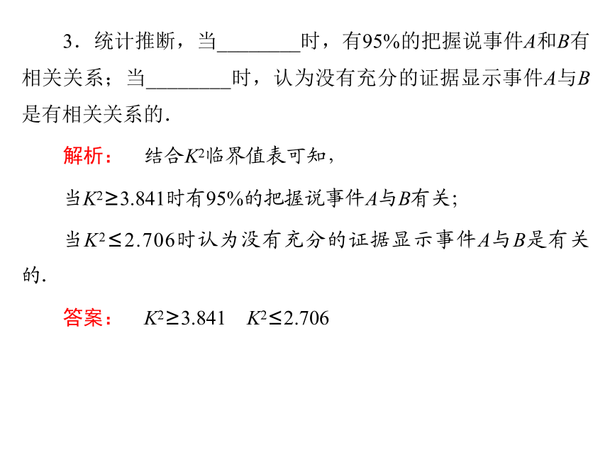 人教A版数学选修2-3同步导学课件：3.2《独立性检验的基本思想及其初步应用》(选修2-3)