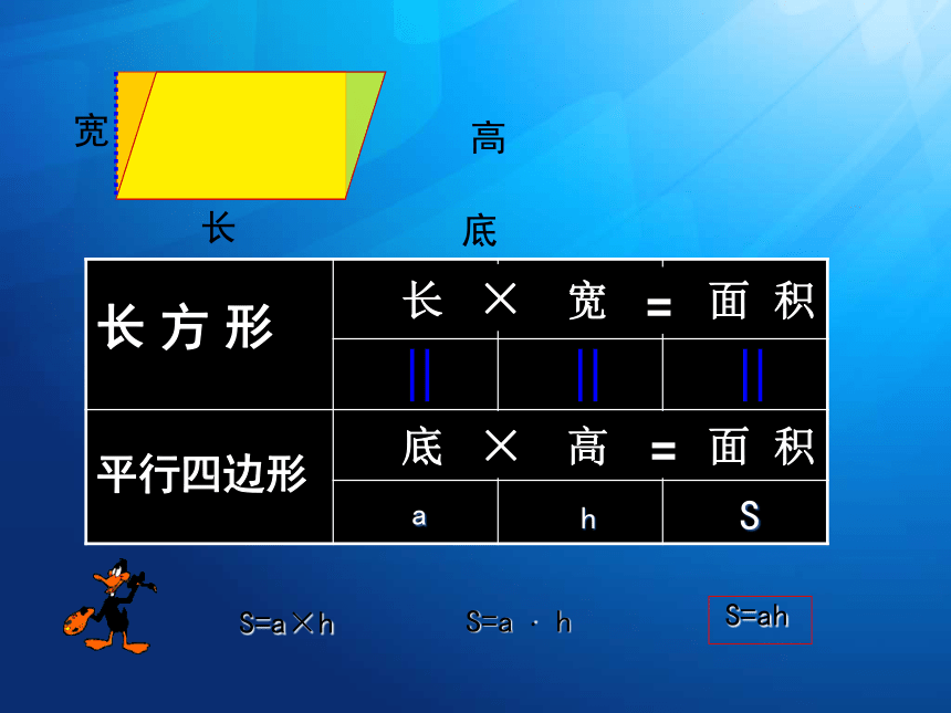 数学五年级上人教版版6.1 平行四边形的面积课件（24张）