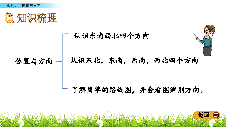 三年级下册数学课件-9.5 位置与方向 人教新课标（2014秋）(共15张PPT)