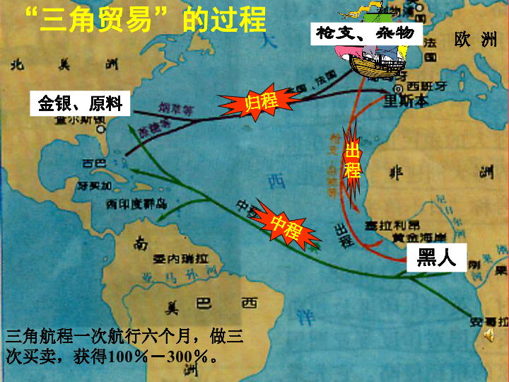 新航路的开辟c.殖民扩张