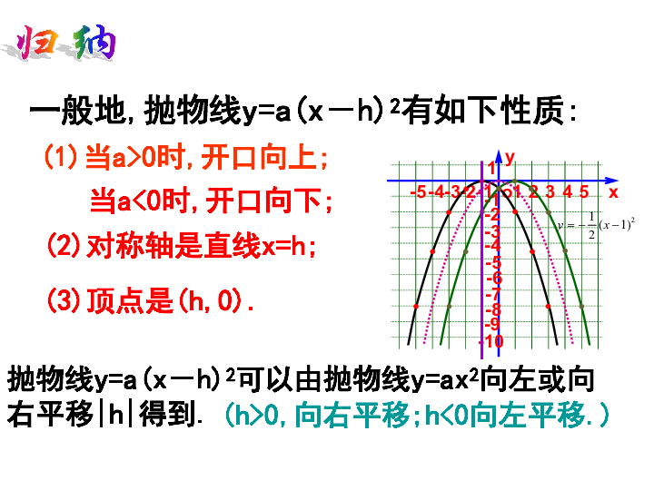 吉林省伊通满族自治县第九中学校九年级数学上册22.1.3第2课时二次函数y=a(x-h)2的图象课件(共18张PPT)