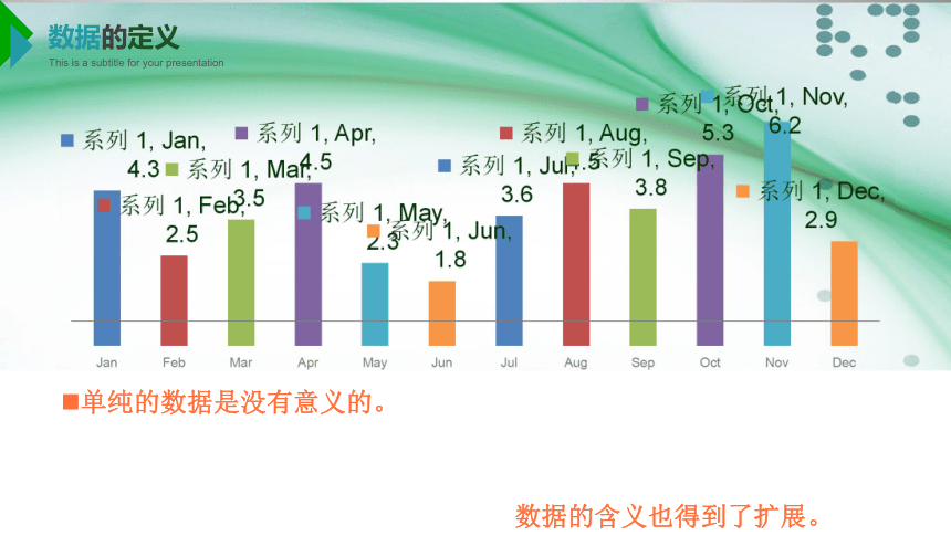 -2021-2022学年高中信息技术中图版（2019）必修1    1.1 数据、信息与知识课件（55张PPT）