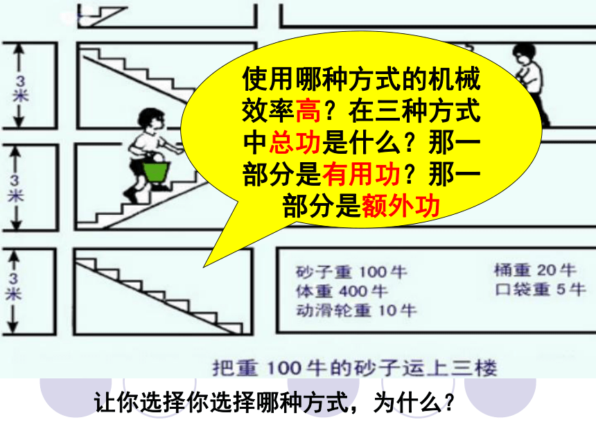 机械效率课件 (共27张PPT)