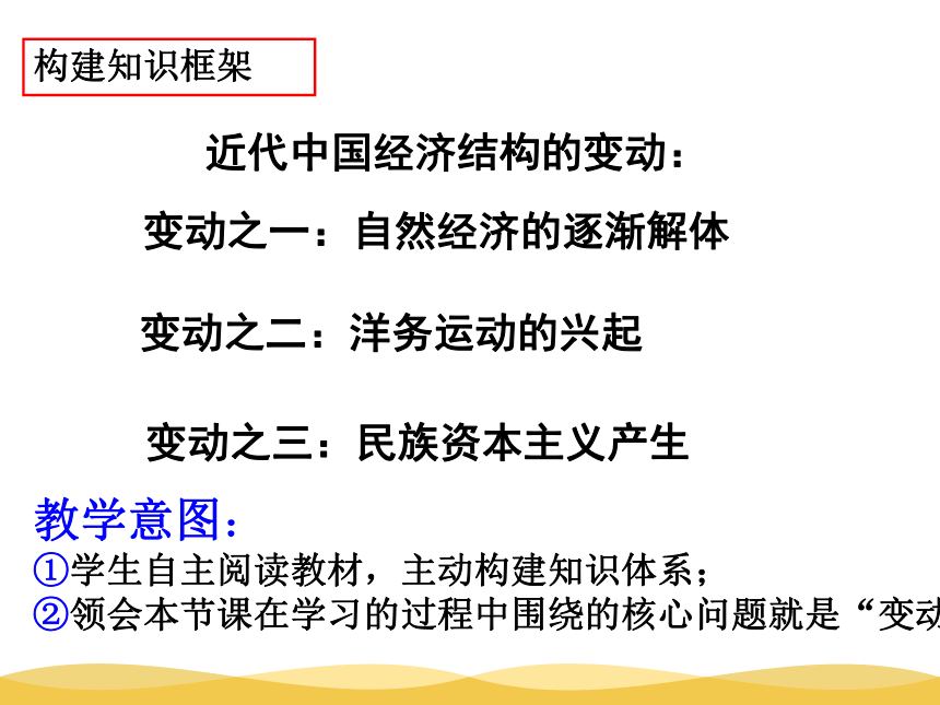 吉林省梅河口五中历史人教版必修2 第三单元第9课近代中国经济结构的变动 课件