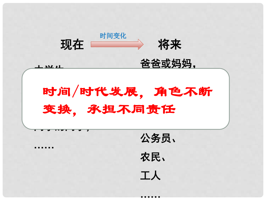 人教版道德与法治八年级上册：6.1《我对谁负责-谁对我负责》课件（26张PPT）