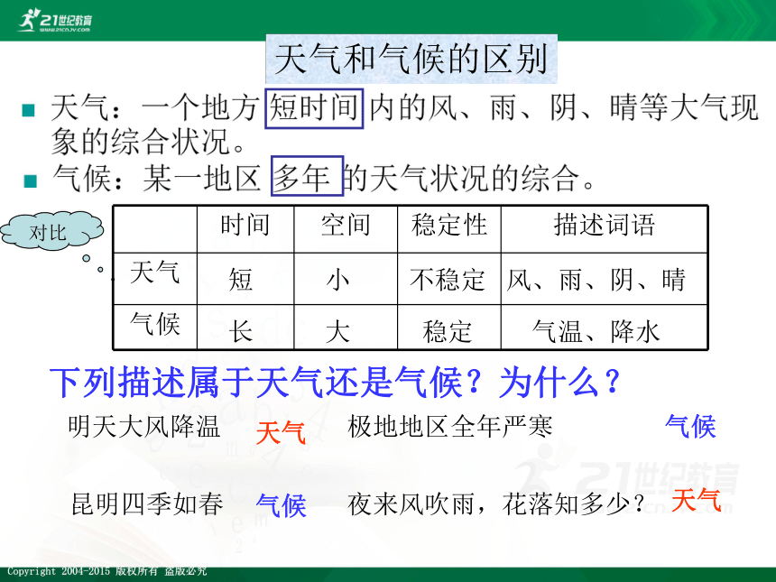 【最新最好课件】4.4世界的气候（第1课时）