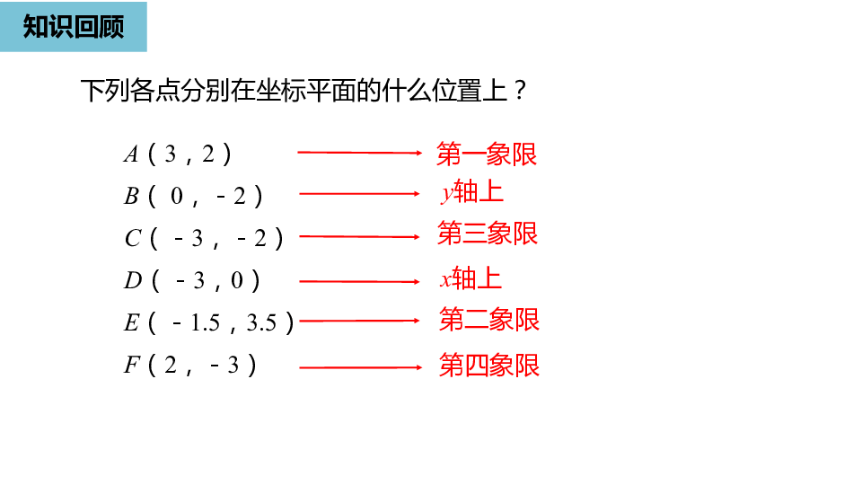 人教版九年级数学上册23.2.3关于原点对称的点的坐标课件（19张PPT)